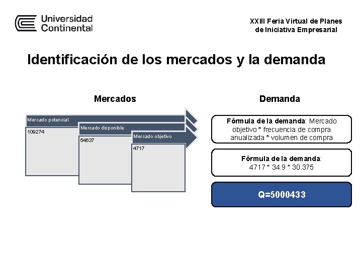 XXIII Feria Virtual de Planes de Iniciativa Empresarial Identificación de los mercados y la XXIII Feria Virtual de Planes de Iniciativa Empresarial Identificación de los mercados y la