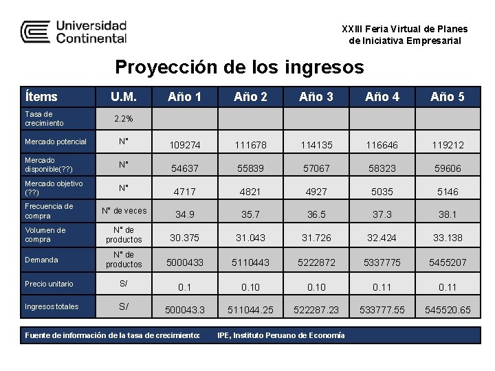 XXIII Feria Virtual de Planes de Iniciativa Empresarial Proyección de los ingresos Ítems Tasa XXIII Feria Virtual de Planes de Iniciativa Empresarial Proyección de los ingresos Ítems Tasa