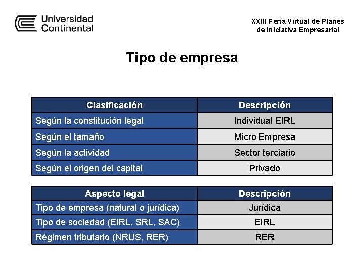 XXIII Feria Virtual de Planes de Iniciativa Empresarial Tipo de empresa Clasificación Descripción Según XXIII Feria Virtual de Planes de Iniciativa Empresarial Tipo de empresa Clasificación Descripción Según
