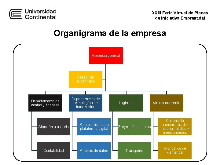 XXIII Feria Virtual de Planes de Iniciativa Empresarial Organigrama de la empresa Gerencia general XXIII Feria Virtual de Planes de Iniciativa Empresarial Organigrama de la empresa Gerencia general