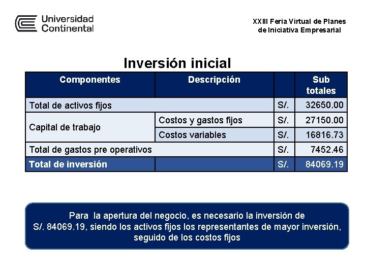 XXIII Feria Virtual de Planes de Iniciativa Empresarial Inversión inicial Componentes Descripción Sub totales XXIII Feria Virtual de Planes de Iniciativa Empresarial Inversión inicial Componentes Descripción Sub totales