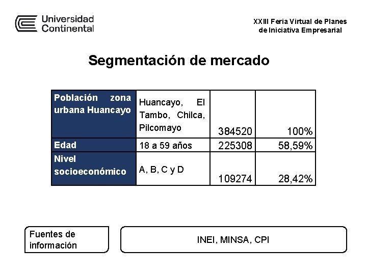 XXIII Feria Virtual de Planes de Iniciativa Empresarial Segmentación de mercado Población zona Huancayo, XXIII Feria Virtual de Planes de Iniciativa Empresarial Segmentación de mercado Población zona Huancayo,