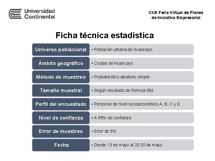 XXIII Feria Virtual de Planes de Iniciativa Empresarial Ficha técnica estadística Universo poblacional • XXIII Feria Virtual de Planes de Iniciativa Empresarial Ficha técnica estadística Universo poblacional •