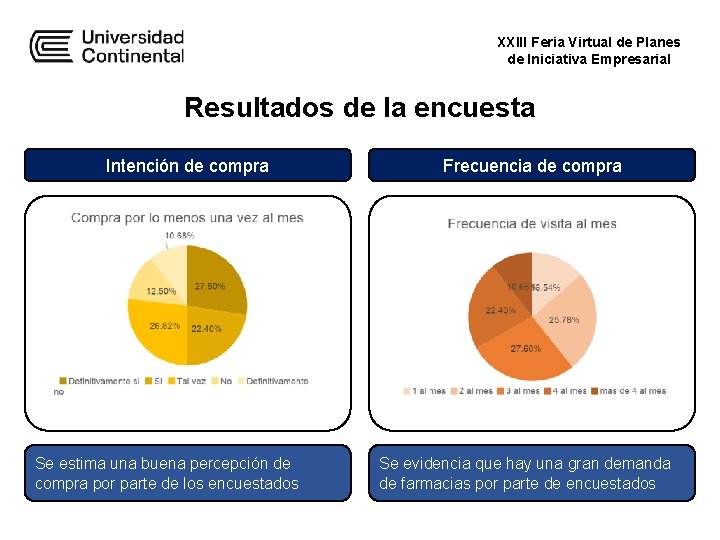 XXIII Feria Virtual de Planes de Iniciativa Empresarial Resultados de la encuesta Intención de XXIII Feria Virtual de Planes de Iniciativa Empresarial Resultados de la encuesta Intención de