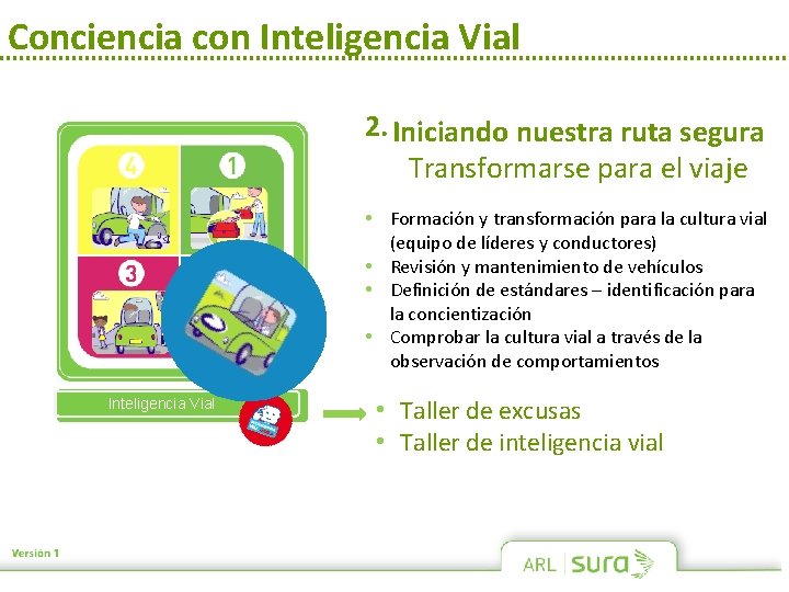 Conciencia con Inteligencia Vial 2. Iniciando nuestra ruta segura Transformarse para el viaje •