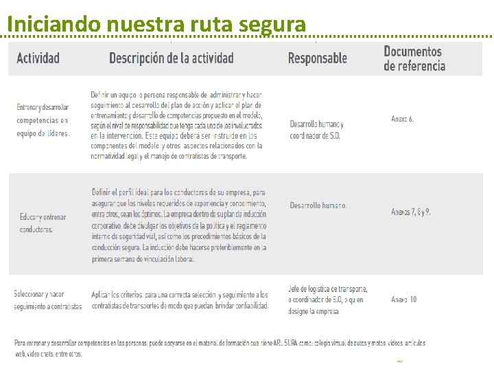 Iniciando nuestra ruta segura Iniciando nuestra ruta segura
