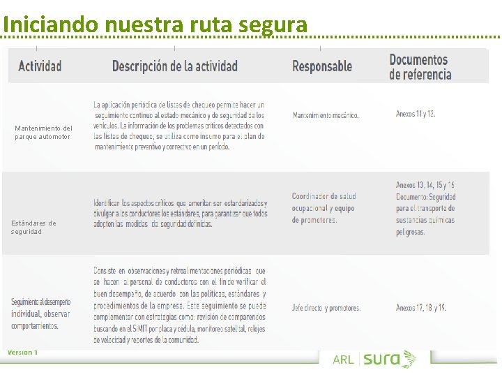 Iniciando nuestra ruta segura Mantenimiento del parque automotor Estándares de seguridad Iniciando nuestra ruta segura Mantenimiento del parque automotor Estándares de seguridad