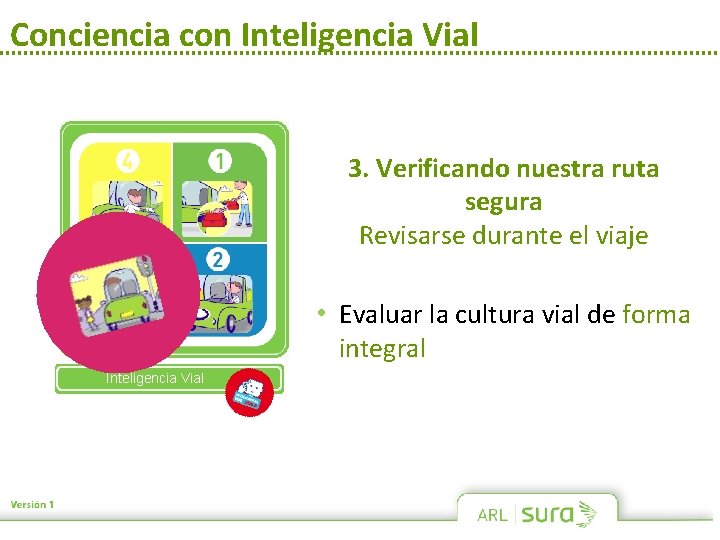 Conciencia con Inteligencia Vial 3. Verificando nuestra ruta segura Revisarse durante el viaje • Conciencia con Inteligencia Vial 3. Verificando nuestra ruta segura Revisarse durante el viaje •