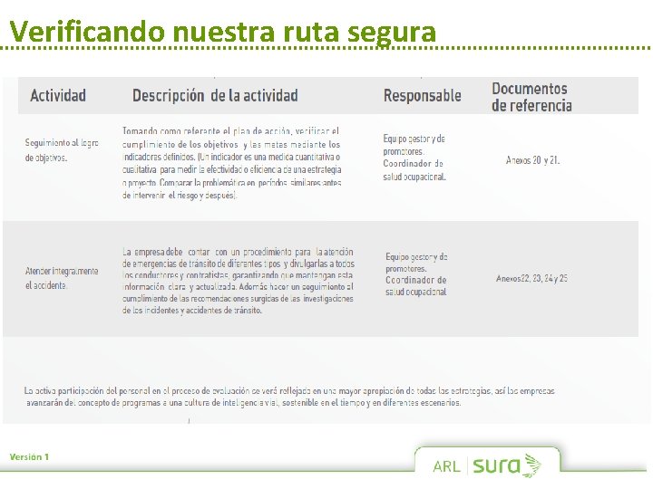 Verificando nuestra ruta segura Verificando nuestra ruta segura