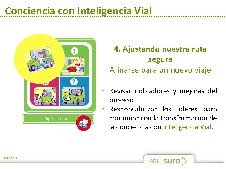 Conciencia con Inteligencia Vial 4. Ajustando nuestra ruta segura Afinarse para un nuevo viaje Conciencia con Inteligencia Vial 4. Ajustando nuestra ruta segura Afinarse para un nuevo viaje