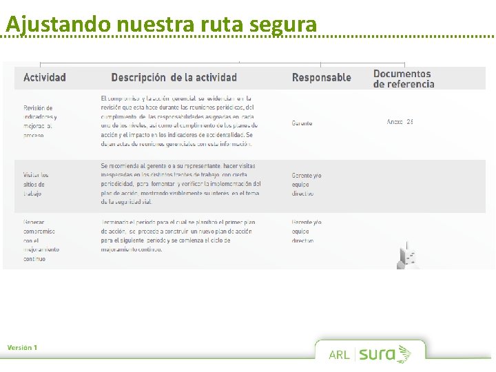 Ajustando nuestra ruta segura Ajustando nuestra ruta segura