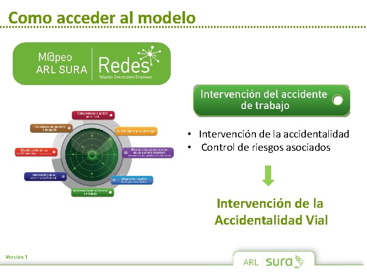 Como acceder al modelo ARL SURA • Intervención de la accidentalidad • Control de Como acceder al modelo ARL SURA • Intervención de la accidentalidad • Control de
