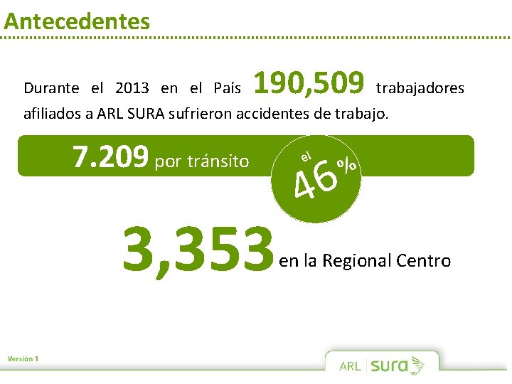 Antecedentes 190, 509 Durante el 2013 en el País trabajadores afiliados a ARL SURA