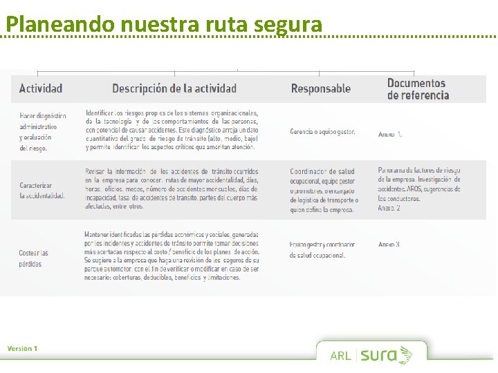 Planeando nuestra ruta segura Planeando nuestra ruta segura