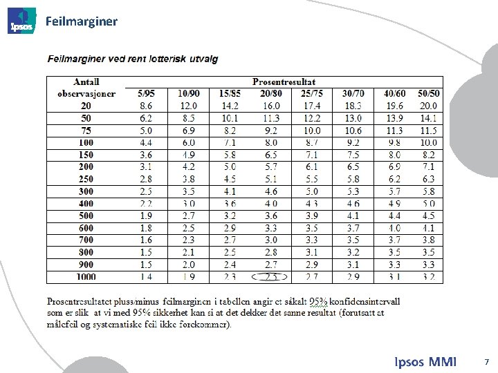 Feilmarginer 7 