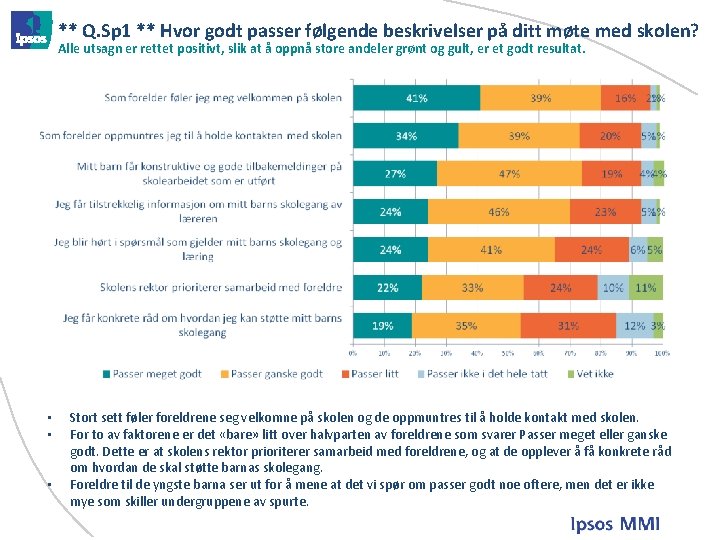 ** Q. Sp 1 ** Hvor godt passer følgende beskrivelser på ditt møte med