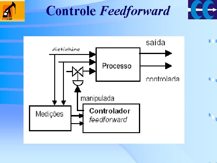 Controle Feedforward 