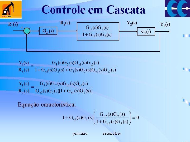Controle em Cascata R 1(s) R 2(s) + Y 2(s) Gc 1(s) Y 1(s) Controle em Cascata R 1(s) R 2(s) + Y 2(s) Gc 1(s) Y 1(s)
