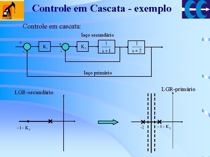 Controle em Cascata - exemplo Controle em cascata: laço secundário + - laço primário