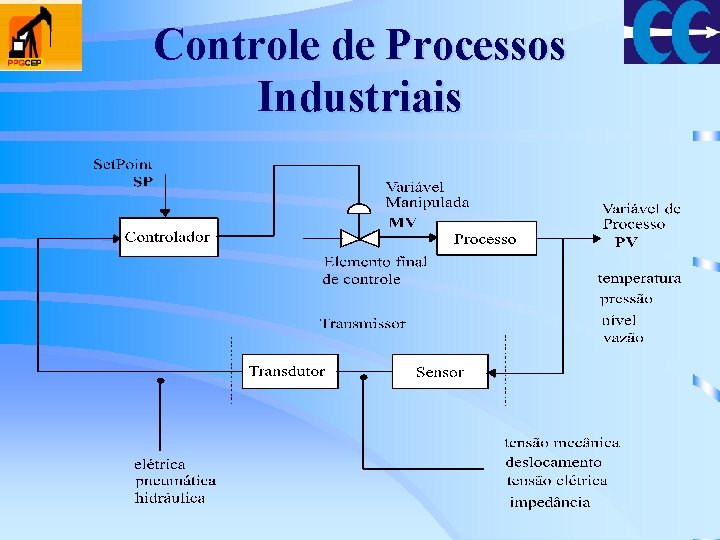 Controle de Processos Industriais 