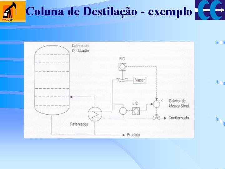 Coluna de Destilação - exemplo Coluna de Destilação - exemplo