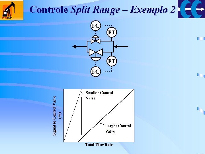 Controle Split Range – Exemplo 2 