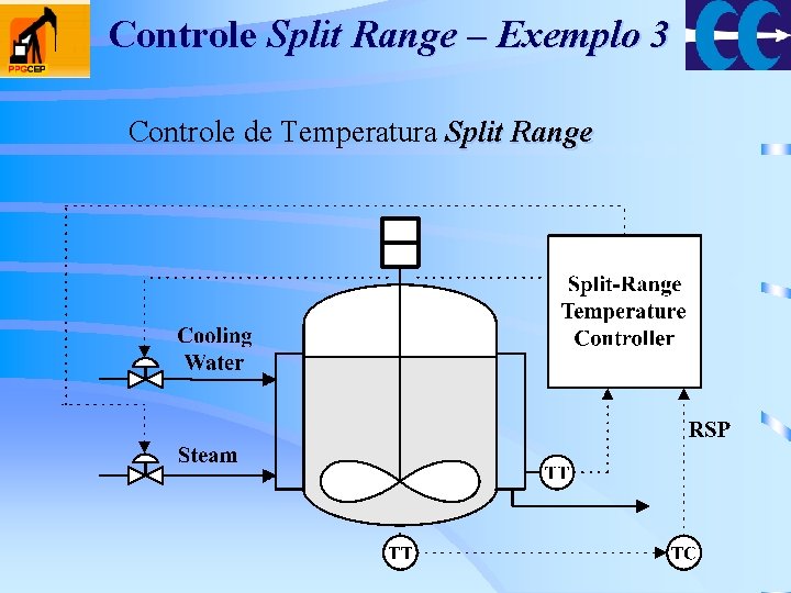 Controle Split Range – Exemplo 3 Controle de Temperatura Split Range 