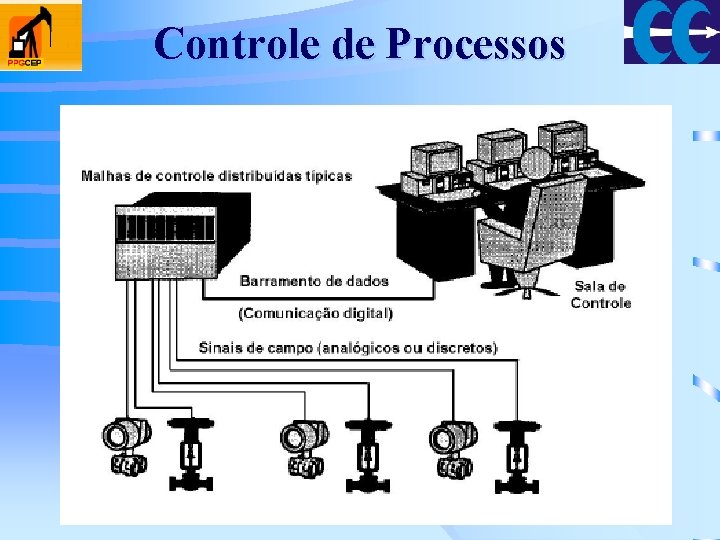 Controle de Processos 