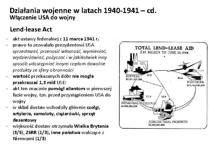 Działania wojenne w latach 1940 -1941 – cd. Włączenie USA do wojny Lend-lease Act