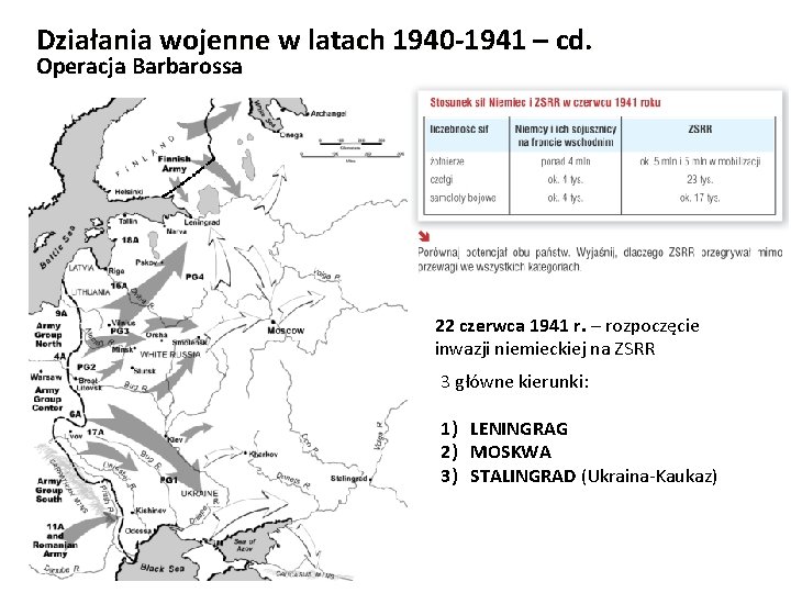 Działania wojenne w latach 1940 -1941 – cd. Operacja Barbarossa 22 czerwca 1941 r.