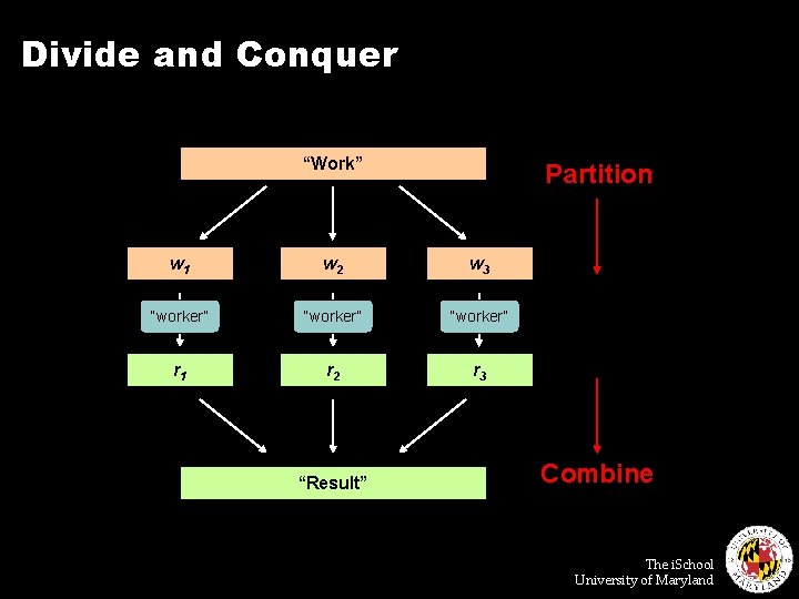 Divide and Conquer “Work” Partition w 1 w 2 w 3 “worker” r 1