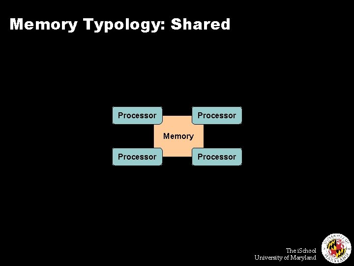 Memory Typology: Shared Processor Memory Processor The i. School University of Maryland 