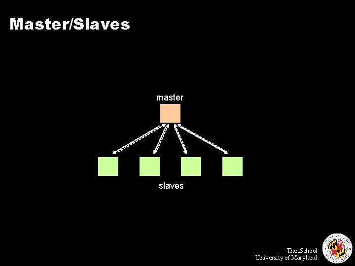 Master/Slaves master slaves The i. School University of Maryland 