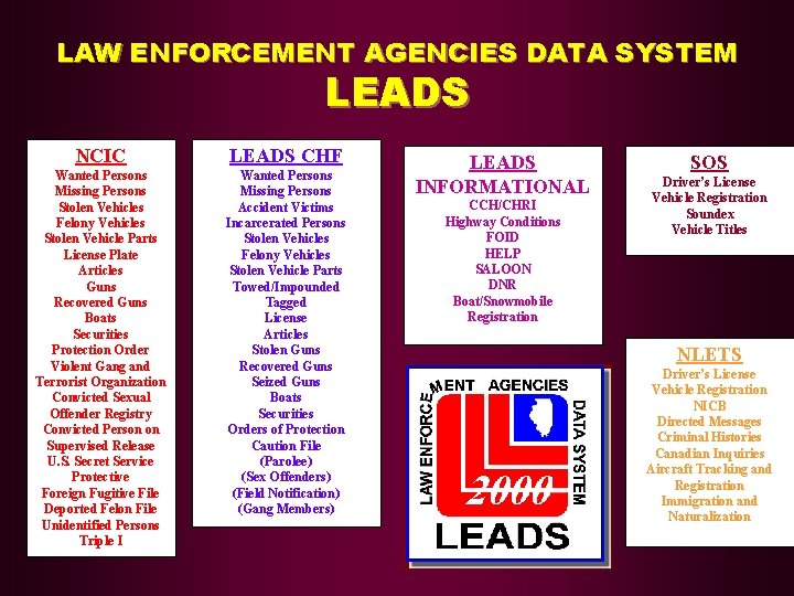 LAW ENFORCEMENT AGENCIES DATA SYSTEM LEADS NCIC LEADS CHF Wanted Persons Missing Persons Stolen