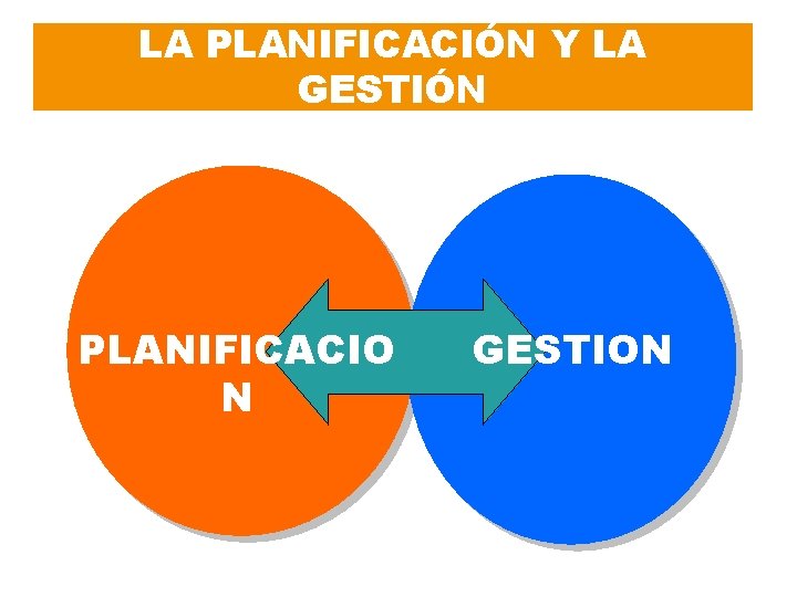 LA PLANIFICACIÓN Y LA GESTIÓN PLANIFICACIO N GESTION LA PLANIFICACIÓN Y LA GESTIÓN PLANIFICACIO N GESTION