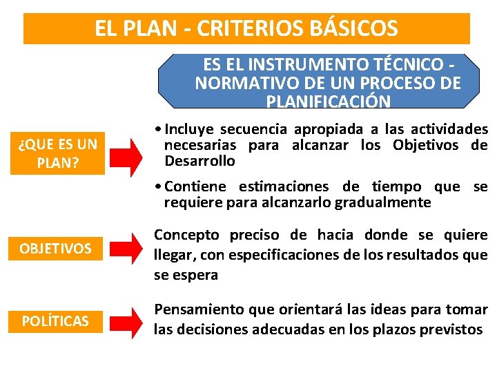 EL PLAN - CRITERIOS BÁSICOS ES EL INSTRUMENTO TÉCNICO NORMATIVO DE UN PROCESO DE