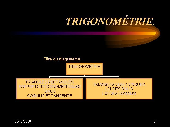TRIGONOMÉTRIE. Titre du diagramme TRIGONOMÉTRIE TRIANGLES RECTANGLES RAPPORTS TRIGONOMÉTRIQUES SINUS COSINUS ET TANGENTE 03/12/2020 TRIGONOMÉTRIE. Titre du diagramme TRIGONOMÉTRIE TRIANGLES RECTANGLES RAPPORTS TRIGONOMÉTRIQUES SINUS COSINUS ET TANGENTE 03/12/2020