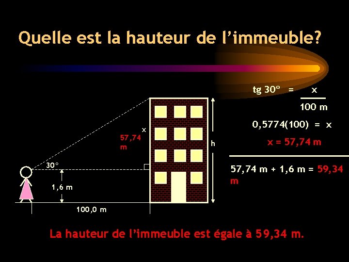 Quelle est la hauteur de l’immeuble? tg 30º = x 100 m 57, 74 Quelle est la hauteur de l’immeuble? tg 30º = x 100 m 57, 74