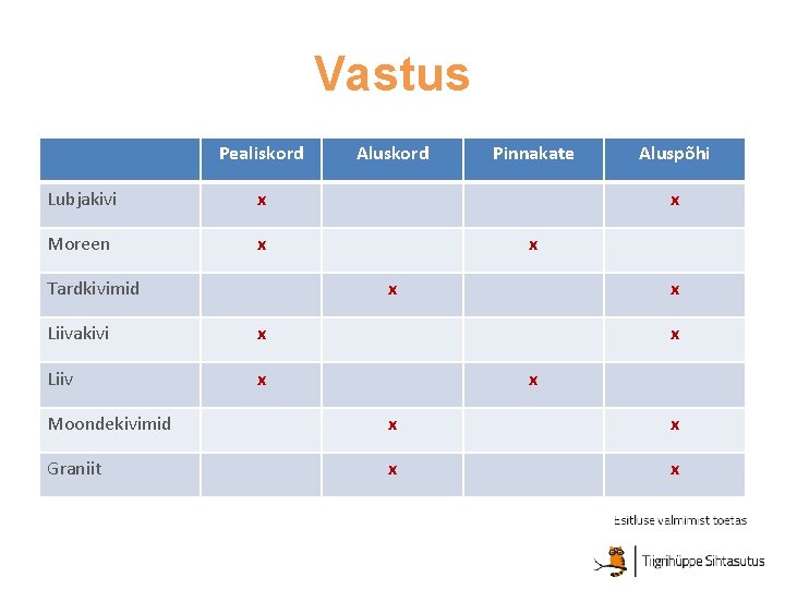 Vastus Pealiskord Lubjakivi x Moreen x Tardkivimid Aluskord Pinnakate x x x Liivakivi x