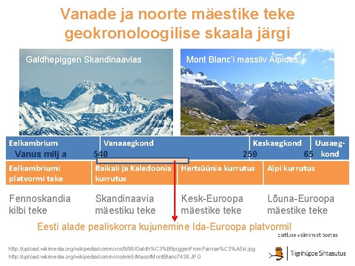 Vanade ja noorte mäestike teke geokronoloogilise skaala järgi Galdhøpiggen Skandinaavias Mont Blanc’i massiiv Alpides