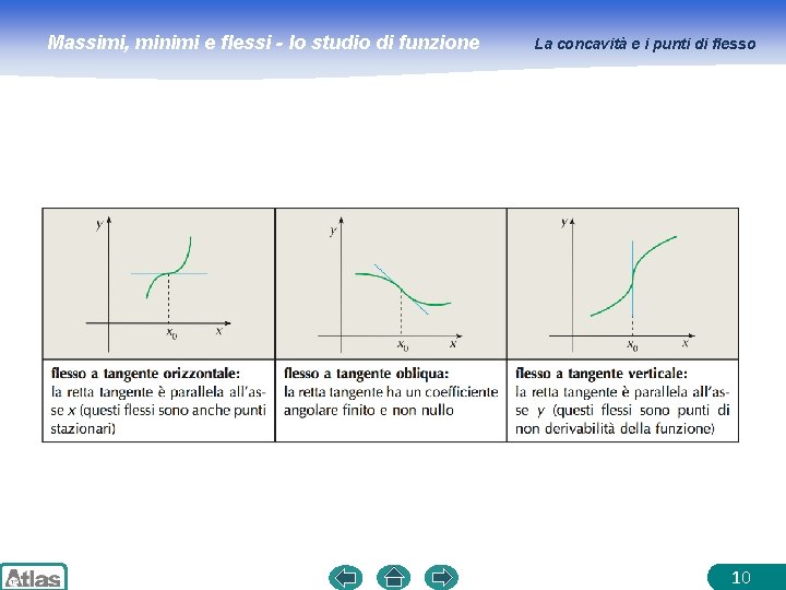 Massimi, minimi e flessi - lo studio di funzione La concavità e i punti