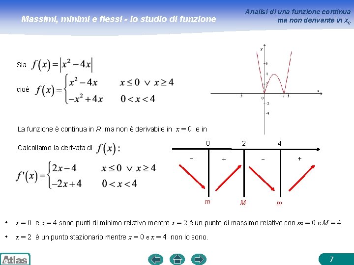 Analisi di una funzione continua ma non derivante in x 0 Massimi, minimi e