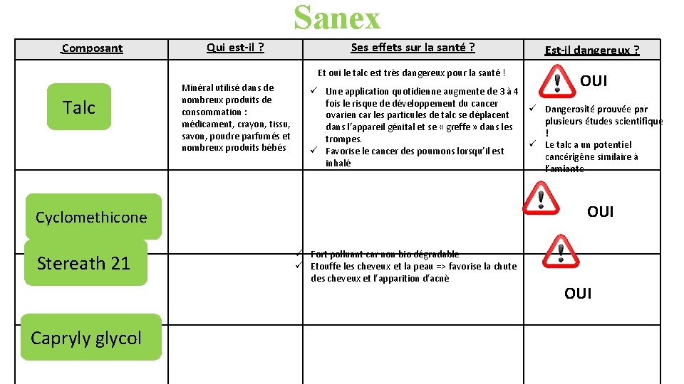 Sanex Qui est-il ? Composant Minéral utilisé dans de nombreux produits de consommation :