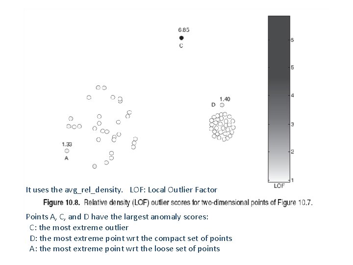 It uses the avg_rel_density. LOF: Local Outlier Factor Points A, C, and D have