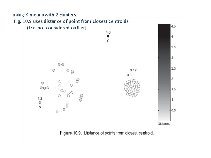 using K-means with 2 clusters. Fig. 10. 9 uses distance of point from closest