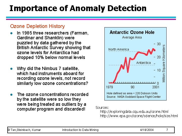 Importance of Anomaly Detection Ozone Depletion History l In 1985 three researchers (Farman, Gardinar