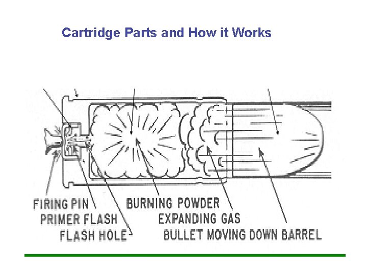 Cartridge Parts and How it Works 