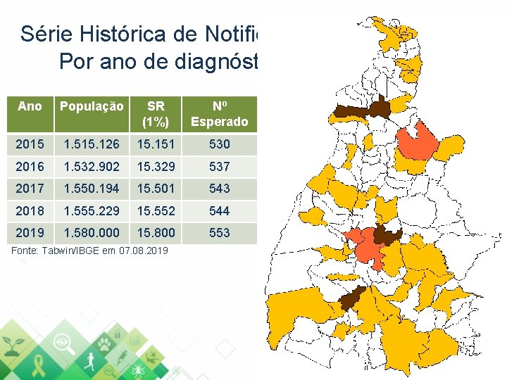 Série Histórica de Notificações Por ano de diagnóstico Ano População SR (1%) Nº Esperado