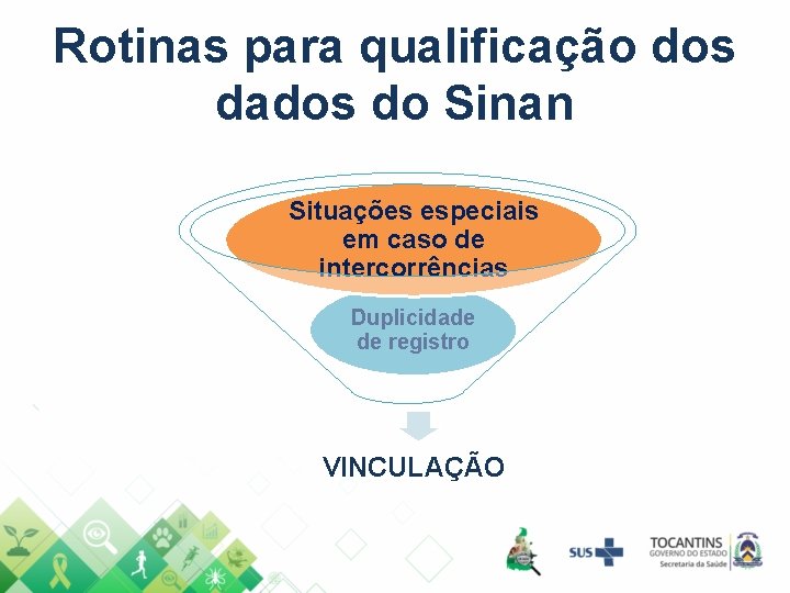 Rotinas para qualificação dos dados do Sinan Situações especiais em caso de intercorrências Duplicidade