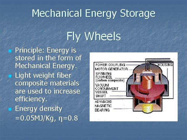 Mechanical Energy Storage Fly Wheels Principle: Energy is stored in the form of Mechanical